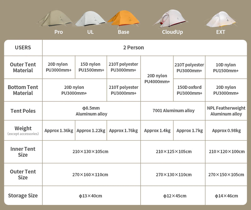 Barraca de Camping,Tenda para 2 Pessoas Ultraleve 20D para Acampamento,Pescas, à Prova D'água.