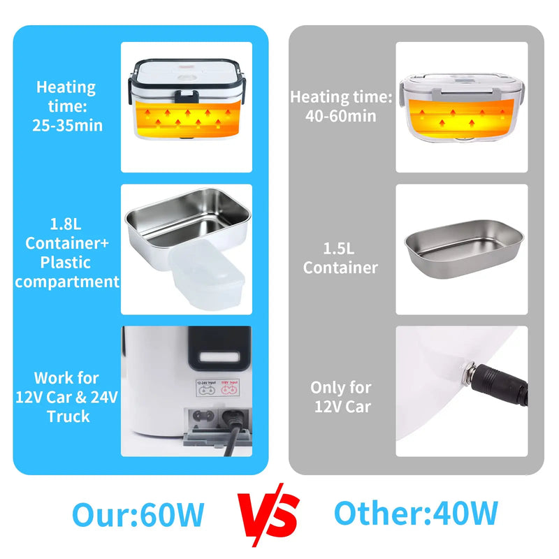Marmita Aquecedora de Alimentos de 80W Portátil,Recipiente de 1,8L