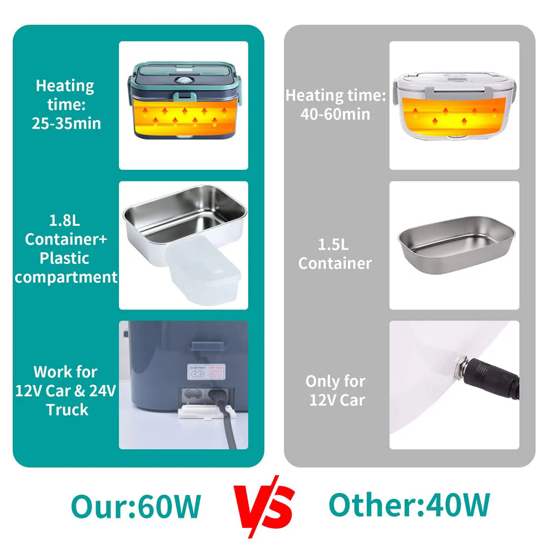 Marmita Aquecedora de Alimentos de 80W Portátil,Recipiente de 1,8L